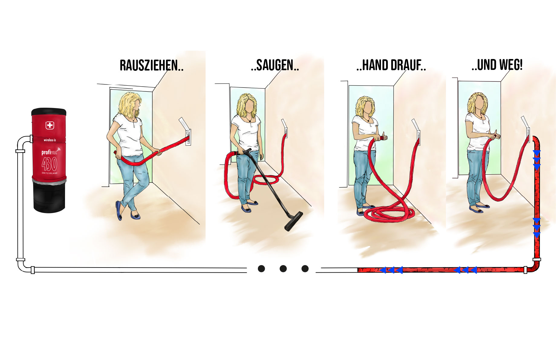 Reihenfolge, SLS System Comic